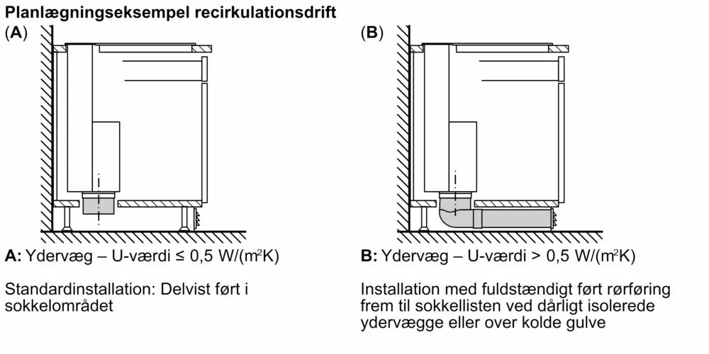 Bordemfang 90 cm flush installation - Siemens iQ700 - LD98WMM65