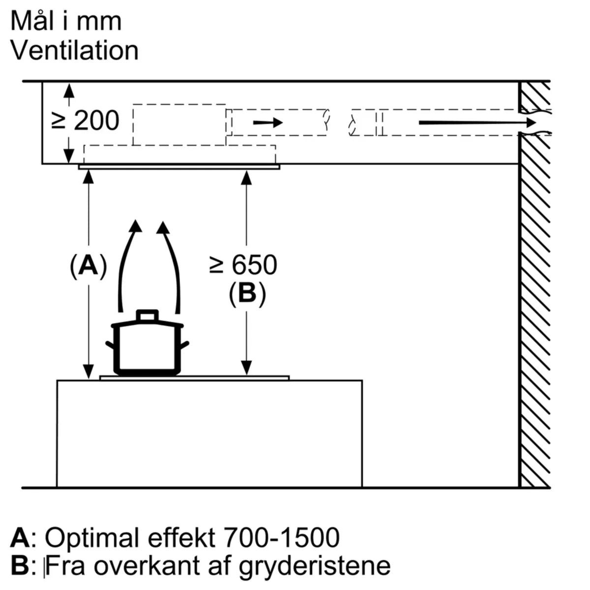 Loftemfang 90 cm Hvid - iQ500 - Siemens LR96CAQ20