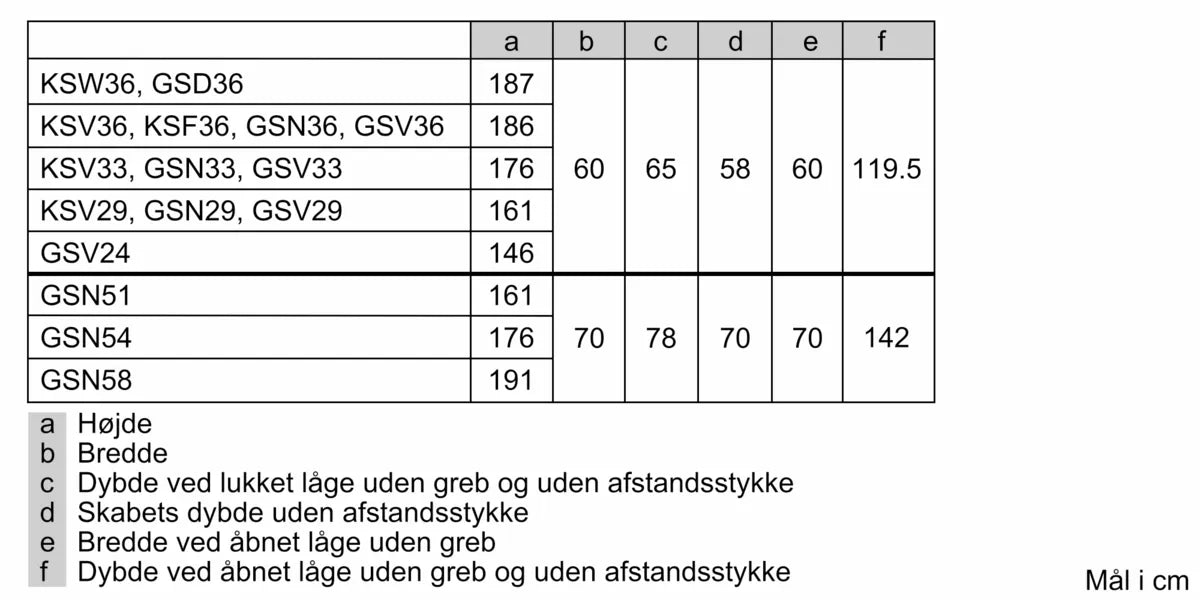 iQ300 Køleskab 186 x 60 cm Sort stål med antifingerprint - KS36VVXDP